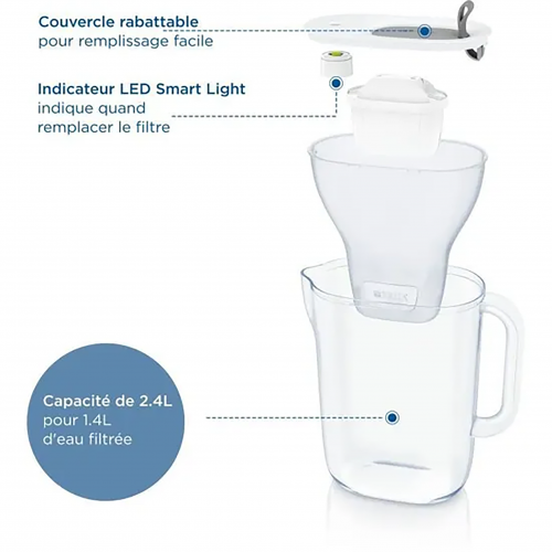 Carafe filtrante BRITA Marella Cool BLANC 1,4l